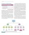 Prescott’s Microbiology 12th Edition