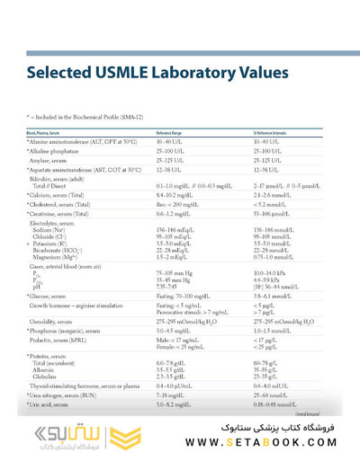 First Aid for the USMLE Step 1 2025 35th Edition