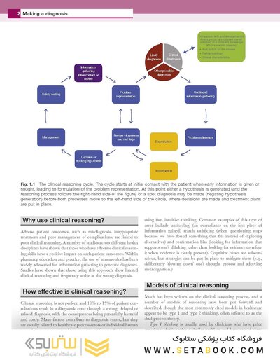 Community Pharmacy: Symptoms, Diagnosis and Treatment: Symptoms, Diagnosis and Treatment 6th Edition