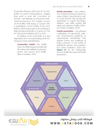 Principles of Health Education and Promotion