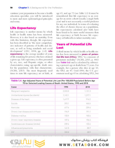 Principles of Health Education and Promotion