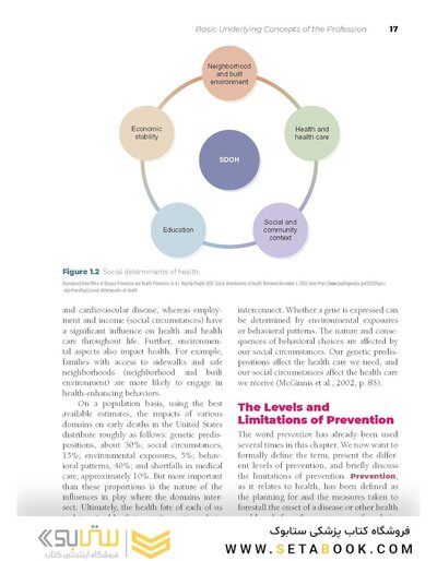 Principles of Health Education and Promotion