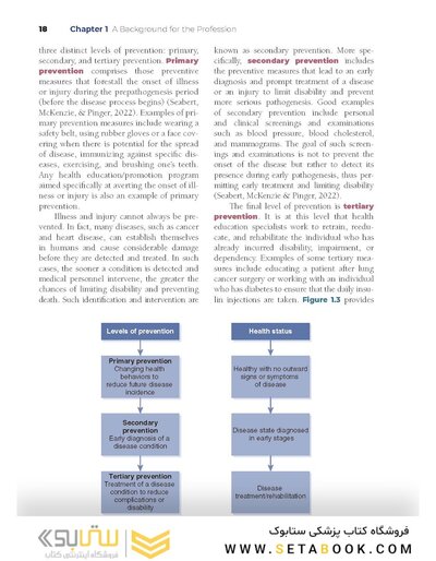 Principles of Health Education and Promotion