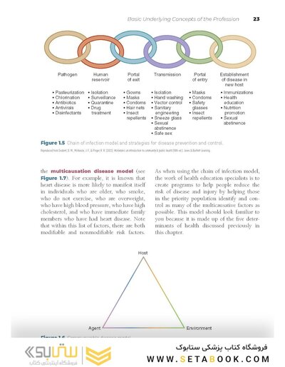 Principles of Health Education and Promotion