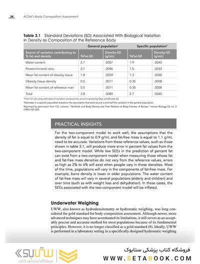 ACSM's Body Composition Assessment First Edition
