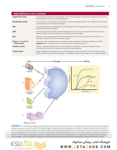 Katzung’s Pharmacology Examination & Board Review, 14th Edition