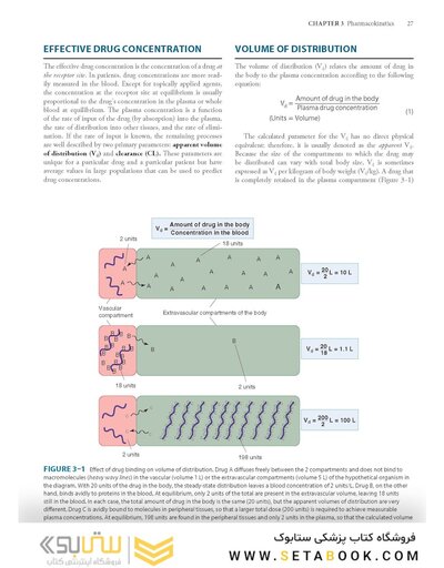 Katzung’s Pharmacology Examination & Board Review, 14th Edition