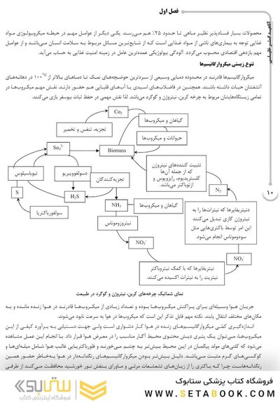 AGK درسنامه میکروب شناسی موادغذایی