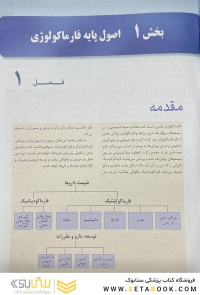 خلاصه و آزمون فارماکولوژی کاتزونگ 2024