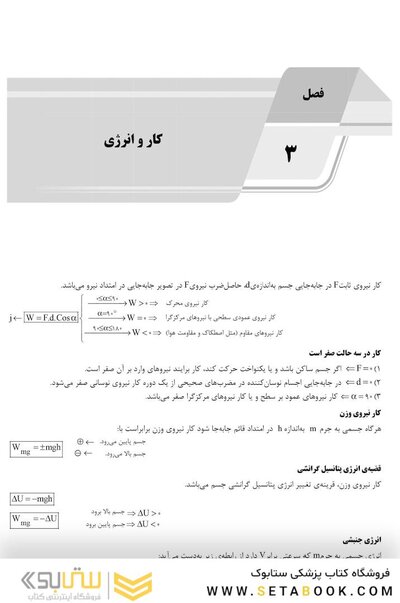 AGK درسنامه فیزیک (ویژه کارشناسی ارشد رشته مهندسی بهداشت حرفه ای)