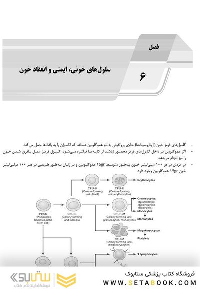 AGK درسنامه فیزیولوژی انسانی ویژه کارشناسی ارشد