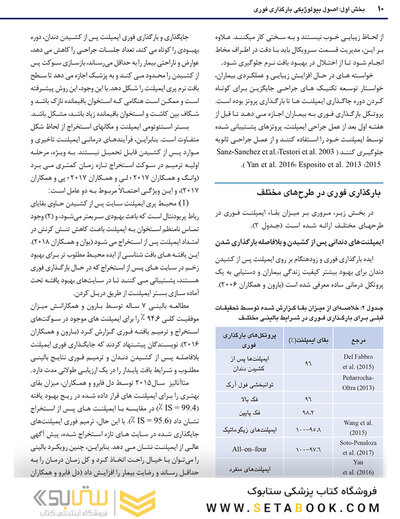 اطلس بارگذاری فوری ایمپلنت های دندانی