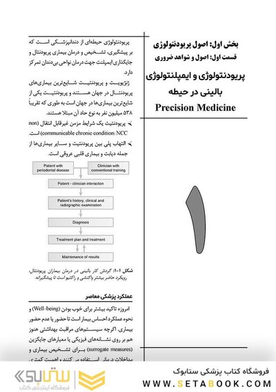 CDR چکیده مراجع دندانپزشکی پریودنتولوژی بالینی کارانزا 2024