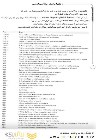 AGK درسنامه باکتری شناسی ( ویژه کارشناسی ارشد رشته های ایمنی شناسی، بیوتکنولوژی پزشکی، ویروس شناسی، قارچ شناسی و انگل شناسی وزارت بهداشت)
