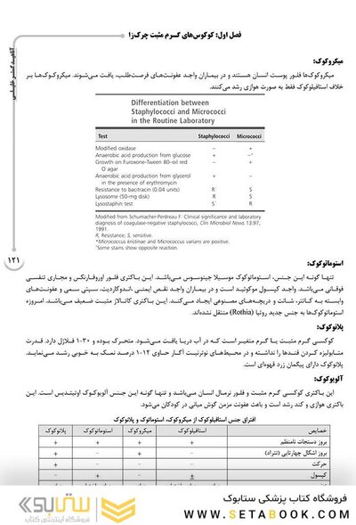 AGK درسنامه باکتری شناسی ( ویژه کارشناسی ارشد رشته های ایمنی شناسی، بیوتکنولوژی پزشکی، ویروس شناسی، قارچ شناسی و انگل شناسی وزارت بهداشت)