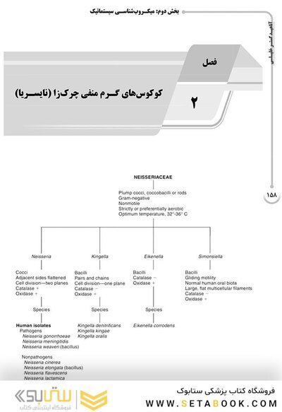 AGK درسنامه باکتری شناسی ( ویژه کارشناسی ارشد رشته های ایمنی شناسی، بیوتکنولوژی پزشکی، ویروس شناسی، قارچ شناسی و انگل شناسی وزارت بهداشت)
