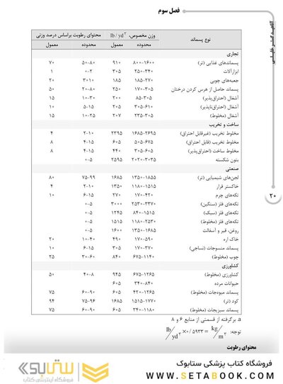 ‏AGK درسنامه مواد زائد جامد «مدیریت مواد زائد جامد، سمی و خطرناک» (ویژه کارشناسی ارشد رشته بهداشت محیط)