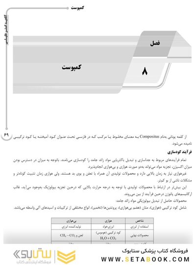 ‏AGK درسنامه مواد زائد جامد «مدیریت مواد زائد جامد، سمی و خطرناک» (ویژه کارشناسی ارشد رشته بهداشت محیط)