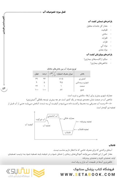 AGK درسنامه شیمی و میکروبیولوژی آب و فاضلاب (ویژه  کارشناسی ارشد و دکتری رشته بهداشت محیط)