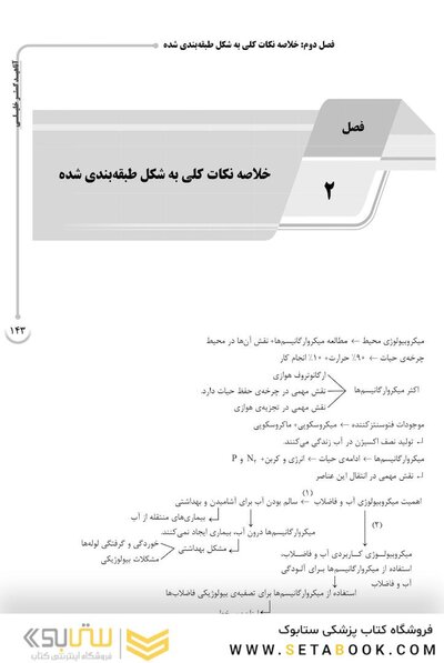 AGK درسنامه شیمی و میکروبیولوژی آب و فاضلاب (ویژه  کارشناسی ارشد و دکتری رشته بهداشت محیط)