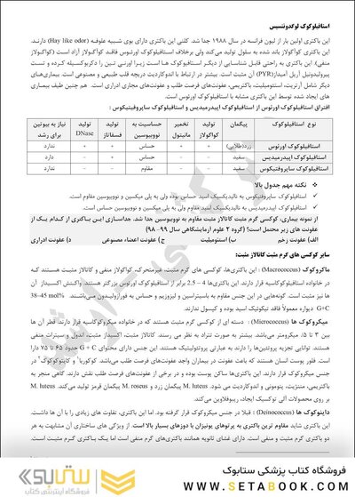 فرمولاسیون و ساخت دارو های ترکیبی