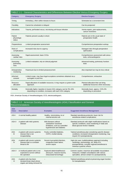 Essentials of General Surgery and Surgical Specialties 7th Edition