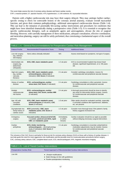 Essentials of General Surgery and Surgical Specialties 7th Edition