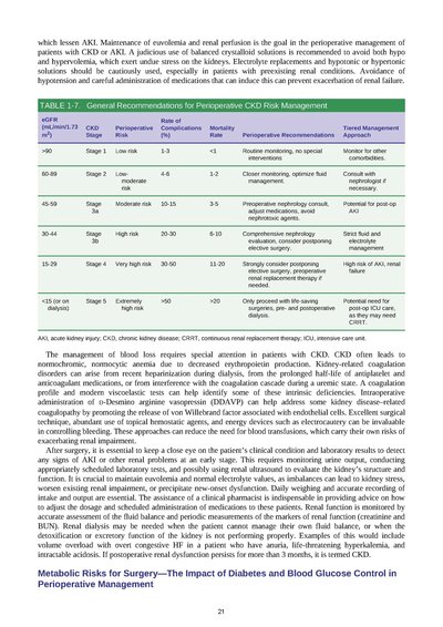 Essentials of General Surgery and Surgical Specialties 7th Edition