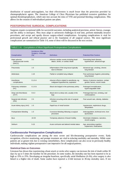 Essentials of General Surgery and Surgical Specialties 7th Edition