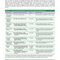 Essentials of General Surgery and Surgical Specialties 7th Edition