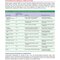 Essentials of General Surgery and Surgical Specialties 7th Edition