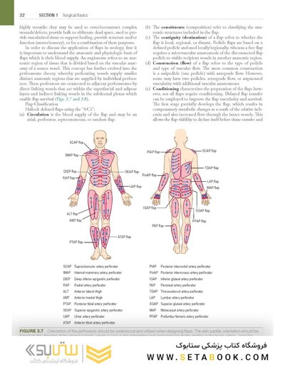 Hinman's Atlas of Urologic Surgery 5th Edition