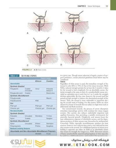 Hinman's Atlas of Urologic Surgery 5th Edition