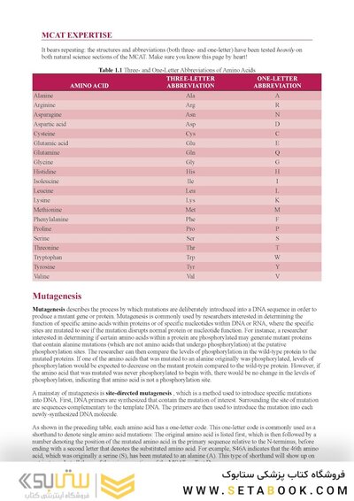 MCAT Biochemistry Review 2026-2027