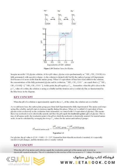 MCAT Biochemistry Review 2026-2027