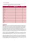 MCAT Biochemistry Review 2026-2027