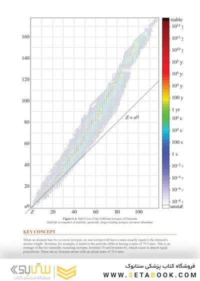 MCAT General Chemistry Review 2026-2027