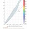 MCAT General Chemistry Review 2026-2027