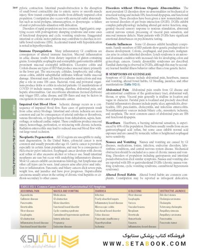 The Principles of Harrison’s Internal Medicine: Gastrointestinal Diseases 2026