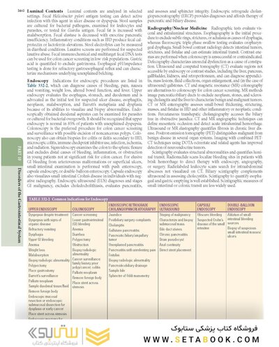 The Principles of Harrison’s Internal Medicine: Gastrointestinal Diseases 2026