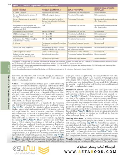 The Principles of Harrison’s Internal Medicine: Gastrointestinal Diseases 2026