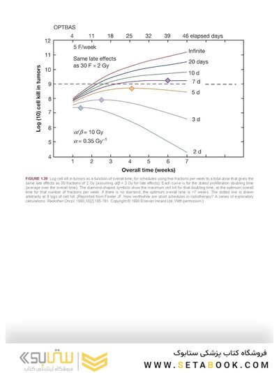 Perez, Brady, Halperin, and Wazer's Principles and Practice of Radiation Oncology Eighth Edition