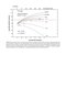 Perez, Brady, Halperin, and Wazer's Principles and Practice of Radiation Oncology Eighth Edition
