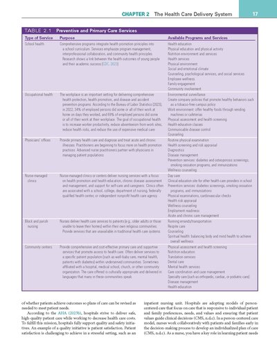 Fundamentals of Nursing 12th Edition