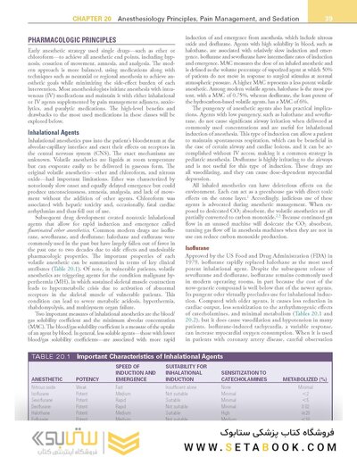 Sabiston Textbook of Surgery: The Biological Basis of Modern Surgical Practice 22nd Edition