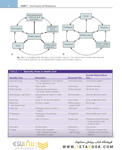 Procedures in Phlebotomy 5th Edition
