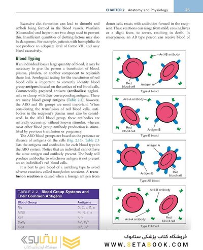 Procedures in Phlebotomy 5th Edition