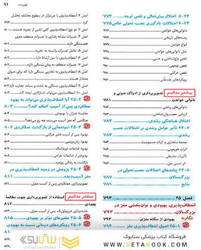 مبانی نوروسایکولوژی انسان 2021 جلد دوم - ویراست هشتم