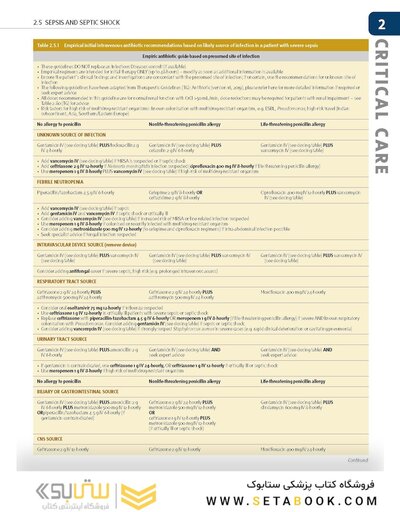 Textbook of Adult Emergency Medicine 6th Edition