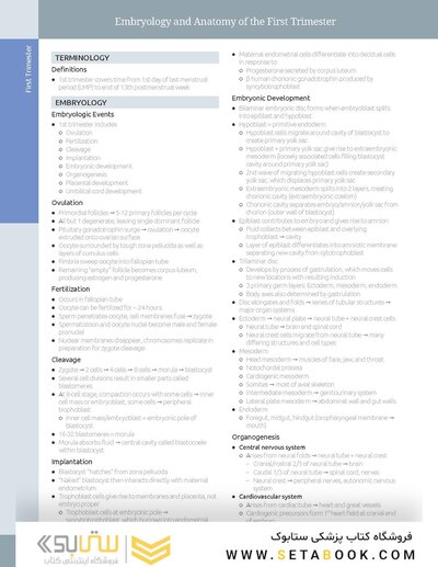 Diagnostic Imaging: Obstetrics 5th Edition